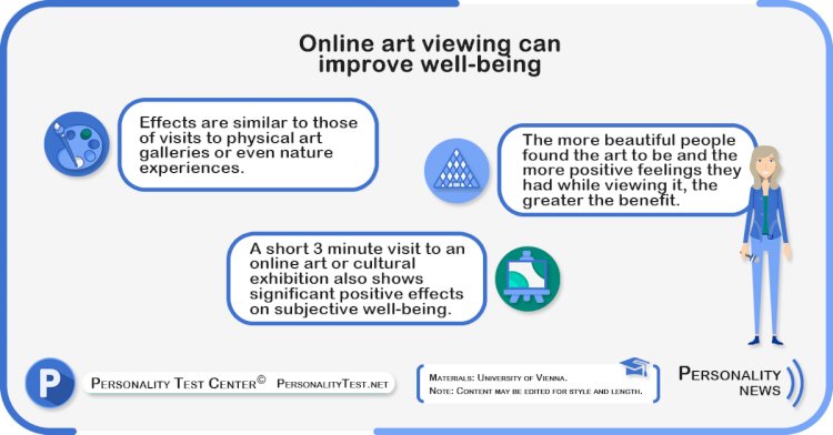 Online art viewing can improve well-being